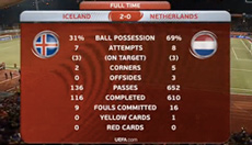 オランダ試合結果